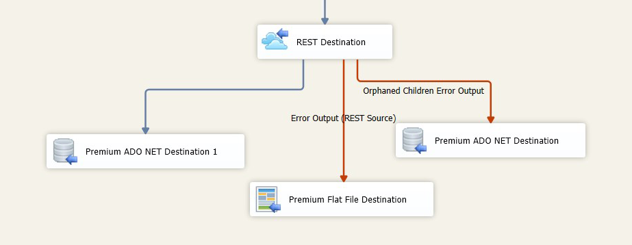 SSIS WeChat Destination Component - Error Redirection